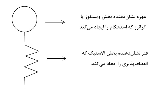 مدل مهره فنر